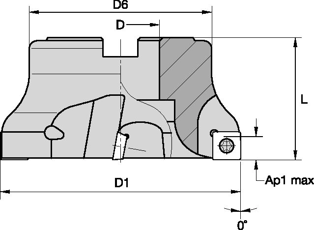 para múltiplos materiais (Polegada).